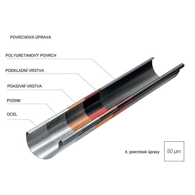 Oluk 64-002 čelik 125 mm 4 m Bryza smeđa RAL 8017